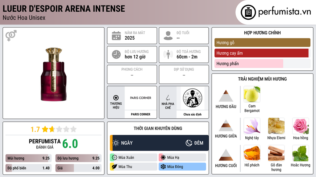 Thông tin chi tiết Lueur d'Espoir Arena Intense