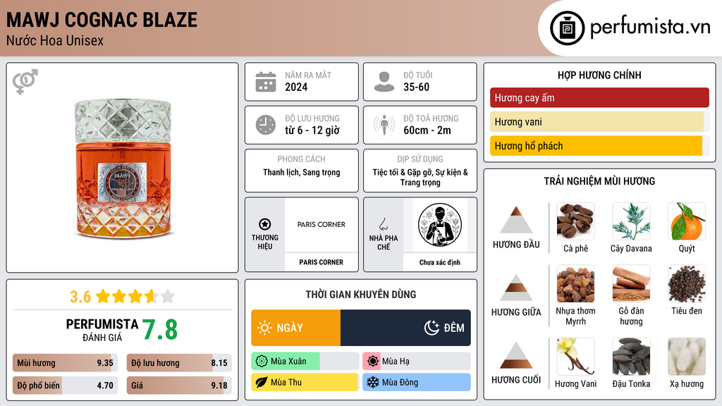 Thông tin chi tiết Mawj Cognac Blaze