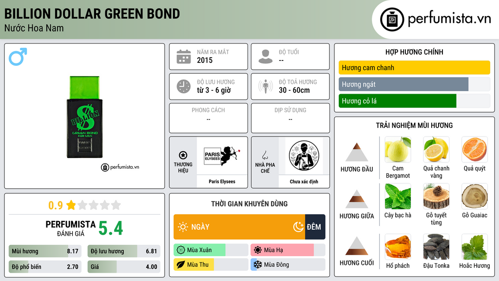 Thông tin chi tiết Billion Dollar Green Bond