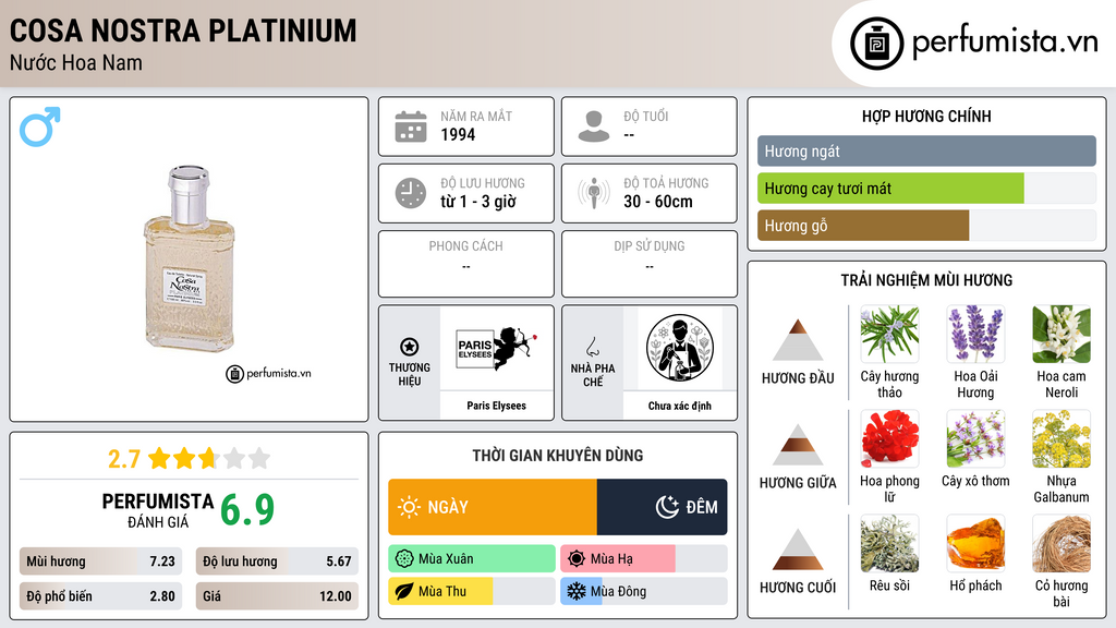 Thông tin chi tiết Cosa Nostra Platinium