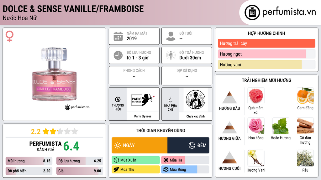 Thông tin chi tiết Dolce & Sense Vanille/Framboise