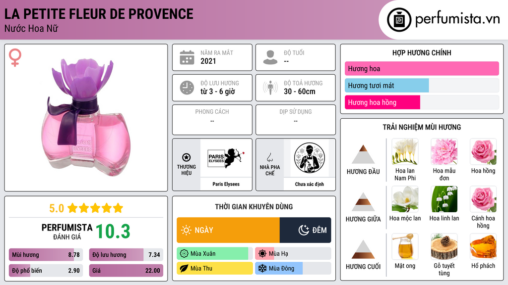Thông tin chi tiết La Petite Fleur de Provence
