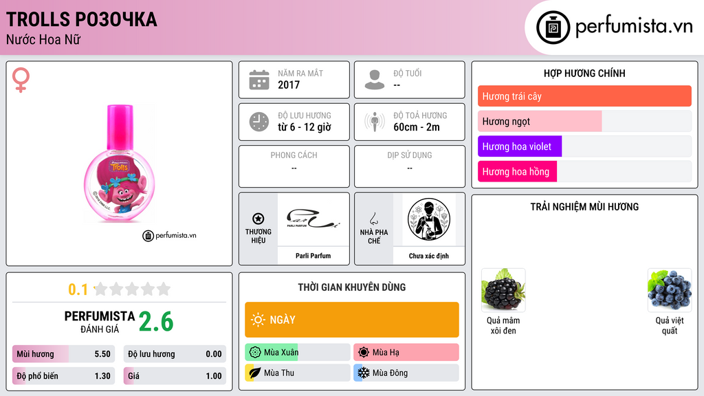 Thông tin chi tiết Trolls Розочка
