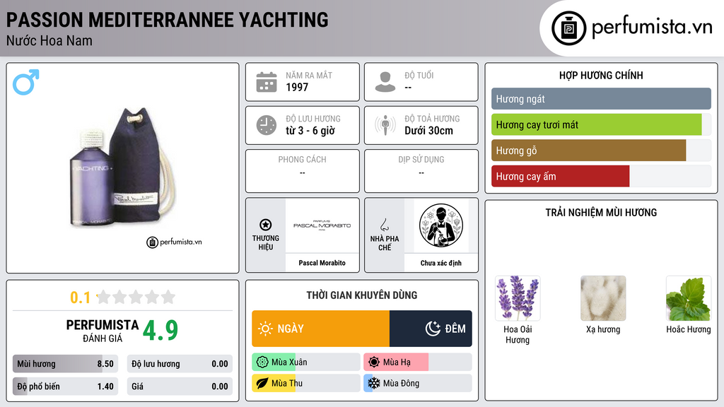 Thông tin chi tiết Passion Mediterrannee Yachting
