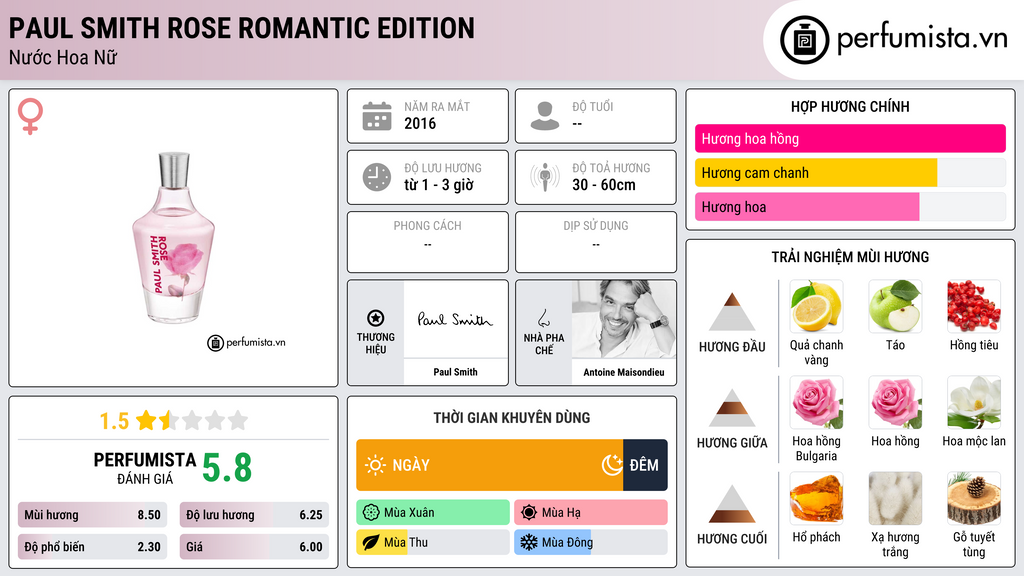 Thông tin chi tiết Paul Smith Rose Romantic Edition