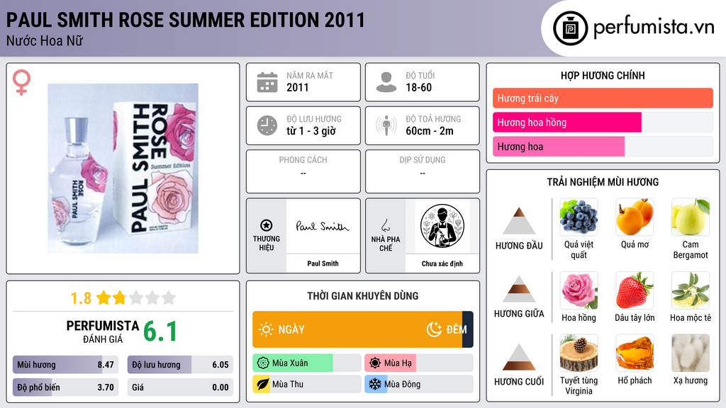 Thông tin chi tiết Paul Smith Rose Summer Edition 2011
