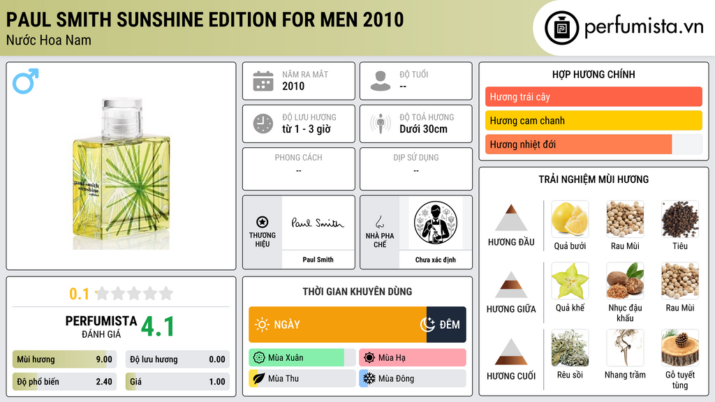 Thông tin chi tiết Paul Smith Sunshine Edition for Men 2010