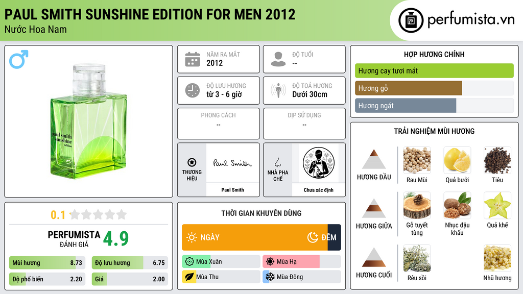 Thông tin chi tiết Paul Smith Sunshine Edition for Men 2012