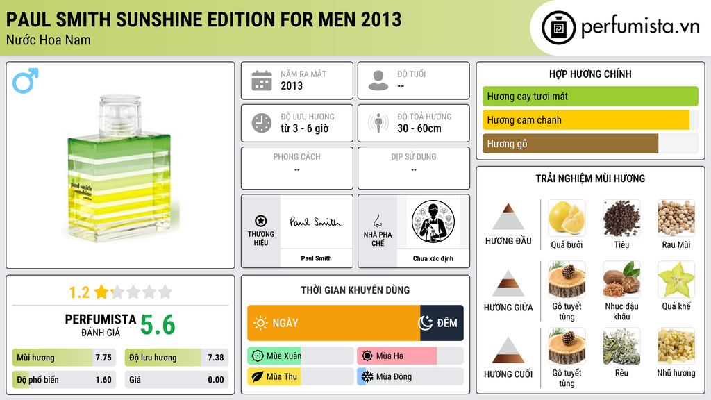 Thông tin chi tiết Paul Smith Sunshine Edition for Men 2013