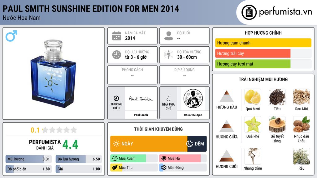 Thông tin chi tiết Paul Smith Sunshine Edition for Men 2014