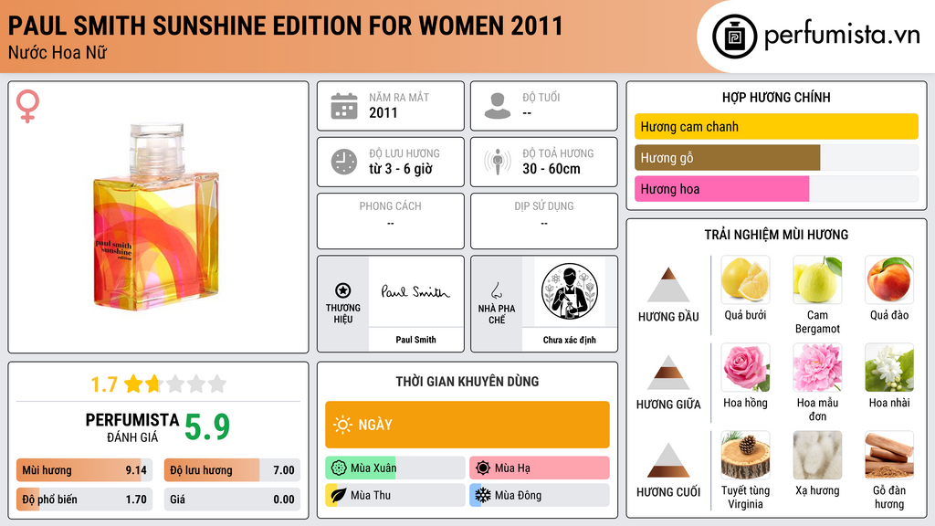 Thông tin chi tiết Paul Smith Sunshine Edition For Women 2011