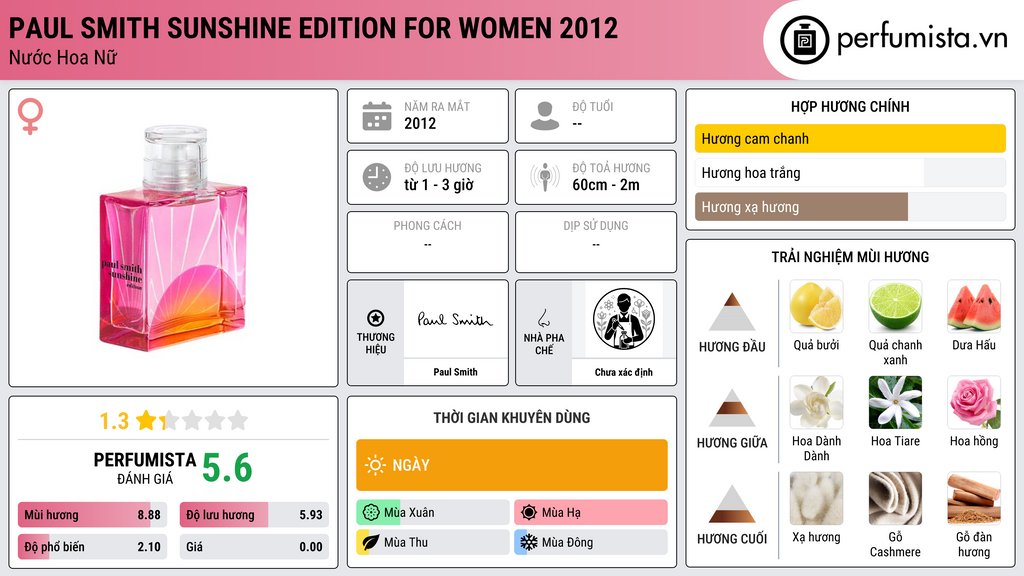 Thông tin chi tiết Paul Smith Sunshine Edition for Women 2012