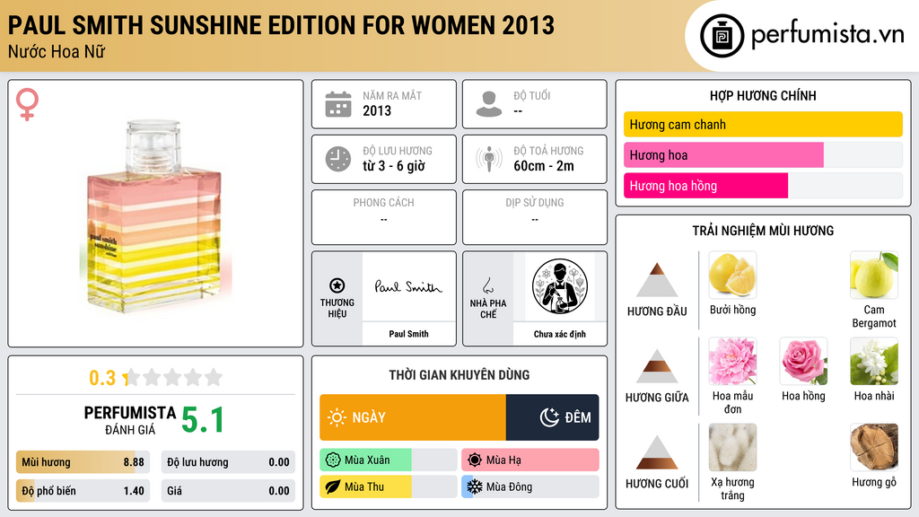 Thông tin chi tiết Paul Smith Sunshine Edition for Women 2013