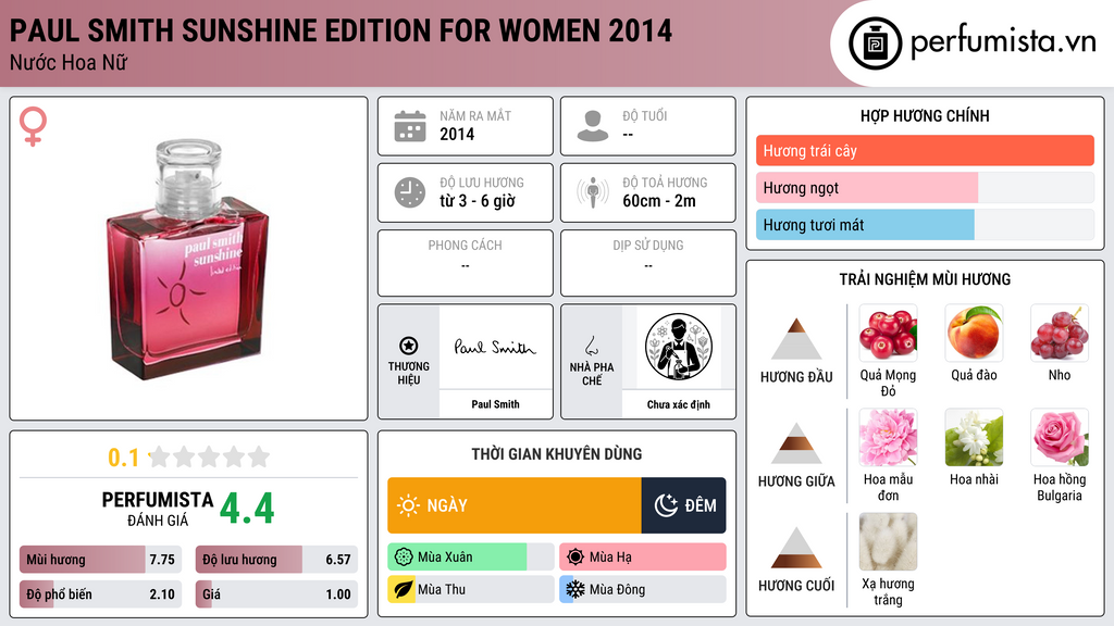 Thông tin chi tiết Paul Smith Sunshine Edition for Women 2014