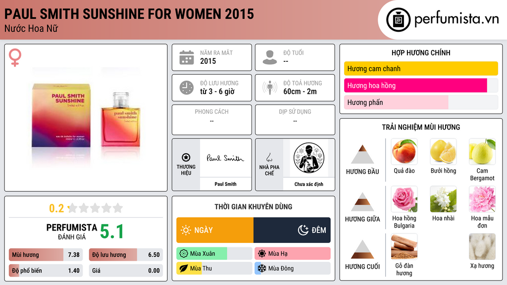 Thông tin chi tiết Paul Smith Sunshine for Women 2015