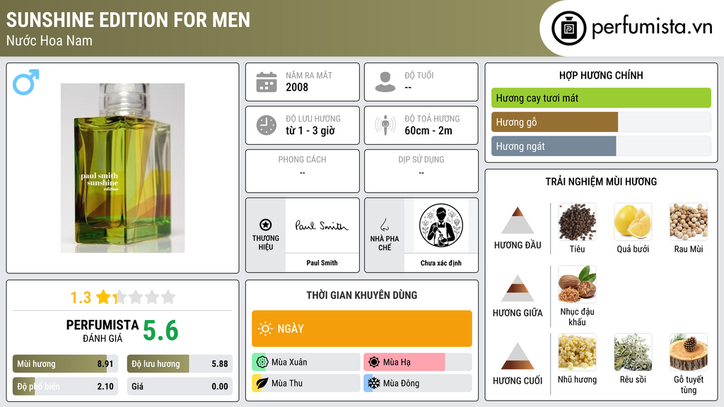 Thông tin chi tiết Sunshine Edition for Men