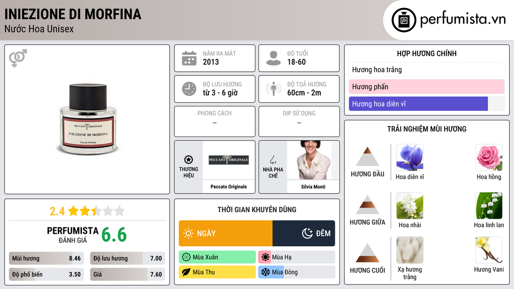 Thông tin chi tiết Iniezione di Morfina