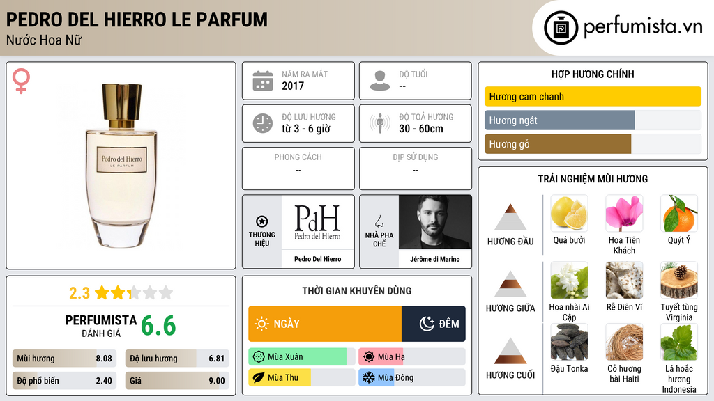 Thông tin chi tiết Pedro del Hierro Le Parfum