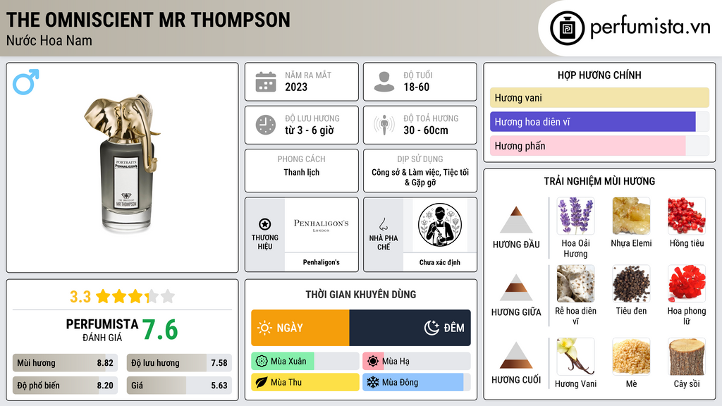 Thông tin chi tiết The Omniscient Mr Thompson