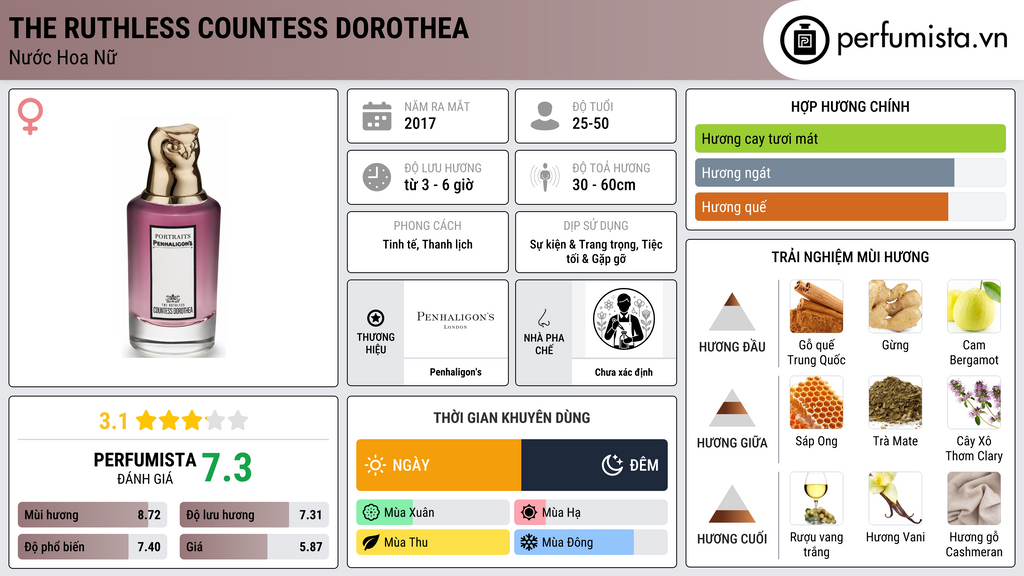 Thông tin chi tiết The Ruthless Countess Dorothea