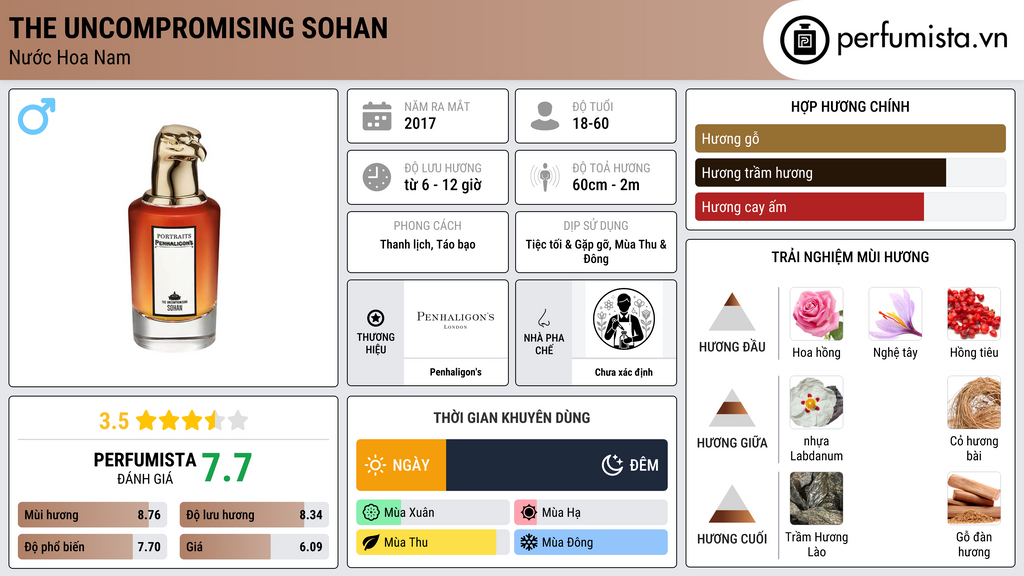 Thông tin chi tiết The Uncompromising Sohan