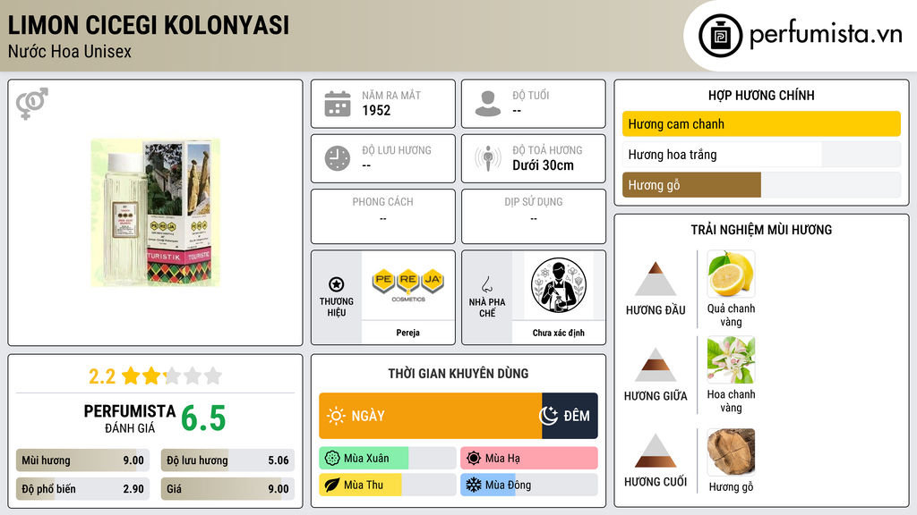 Thông tin chi tiết Limon Cicegi Kolonyasi