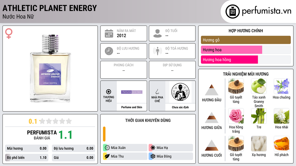Thông tin chi tiết Athletic Planet Energy