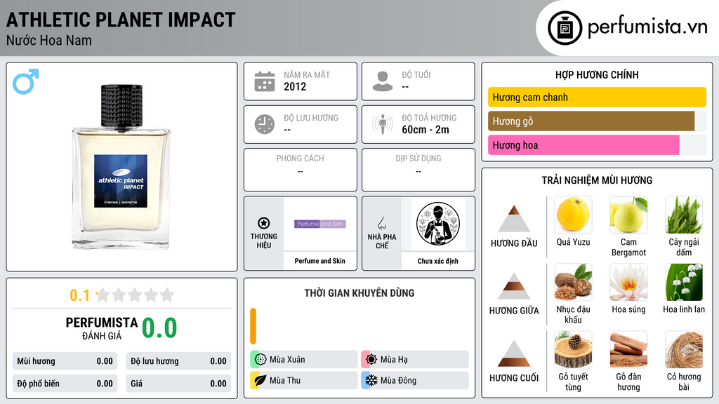 Thông tin chi tiết Athletic Planet Impact