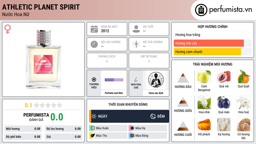 Thông tin chi tiết Athletic Planet Spirit