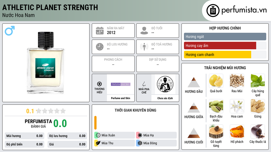 Thông tin chi tiết Athletic Planet Strength