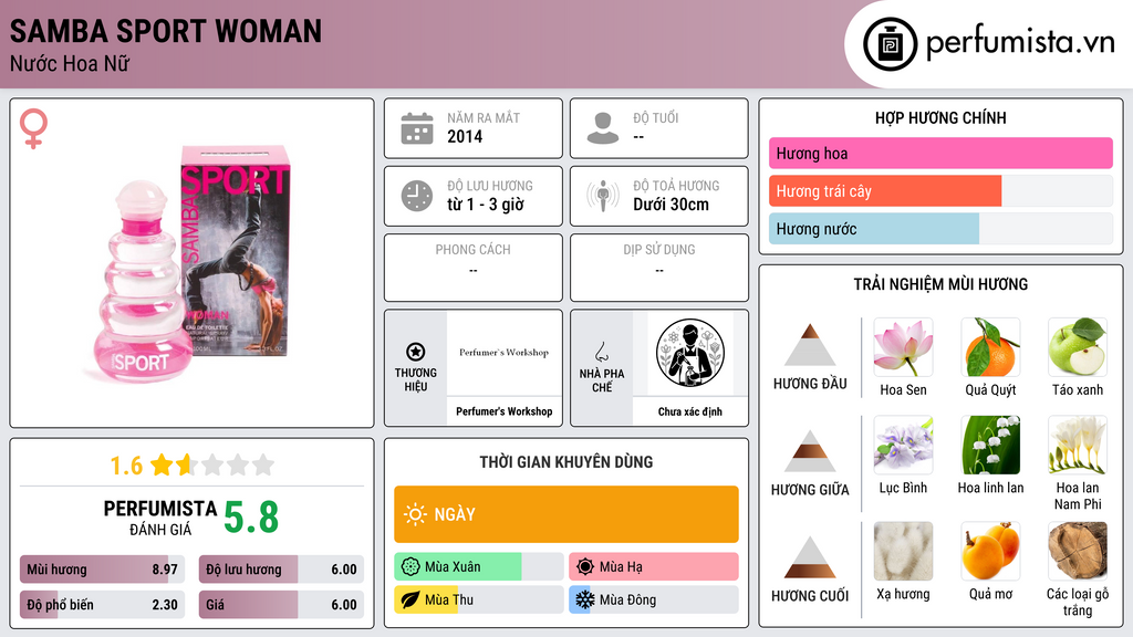 Thông tin chi tiết Samba Sport Woman