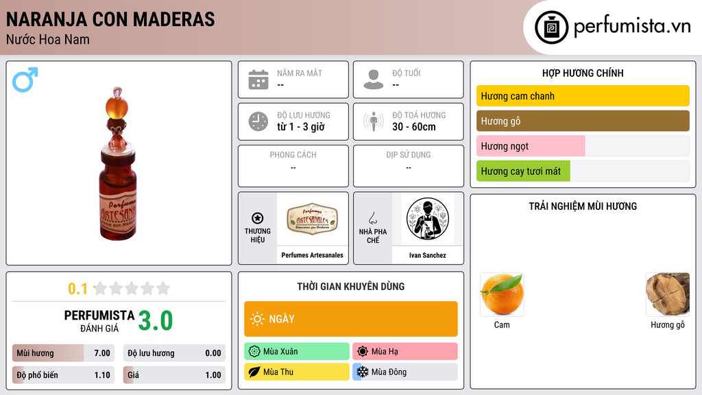 Thông tin chi tiết Naranja con Maderas