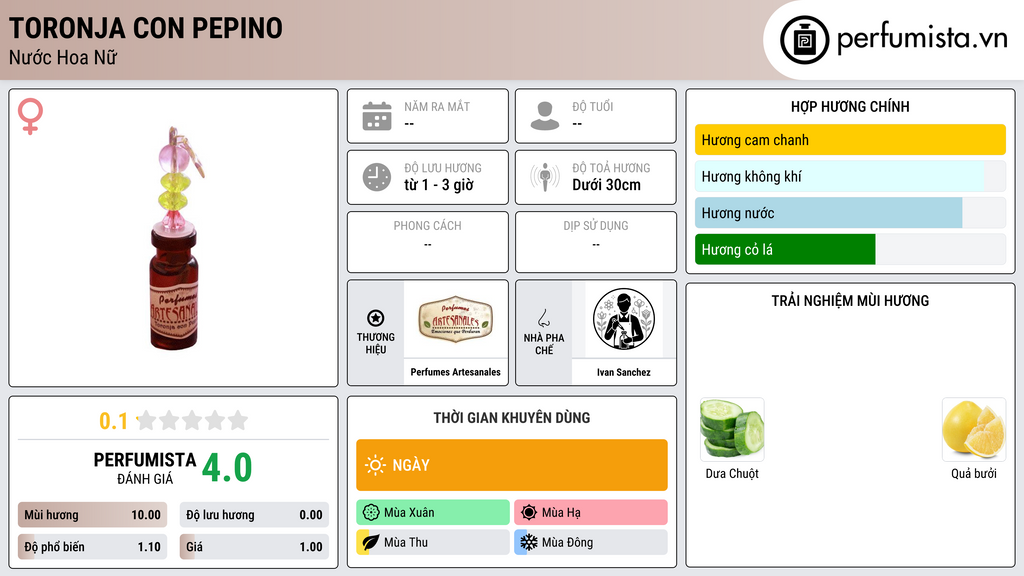 Thông tin chi tiết Toronja con Pepino
