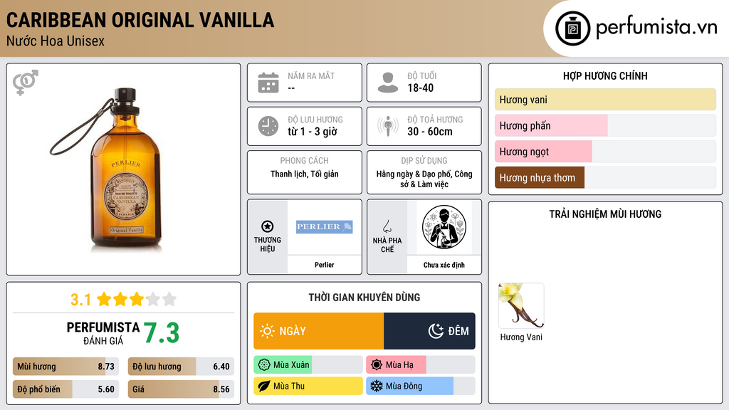 Thông tin chi tiết Caribbean Original Vanilla
