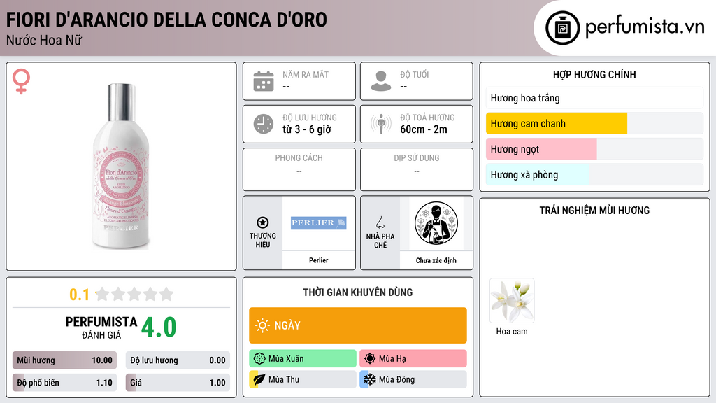 Thông tin chi tiết Fiori d'Arancio della Conca d'Oro