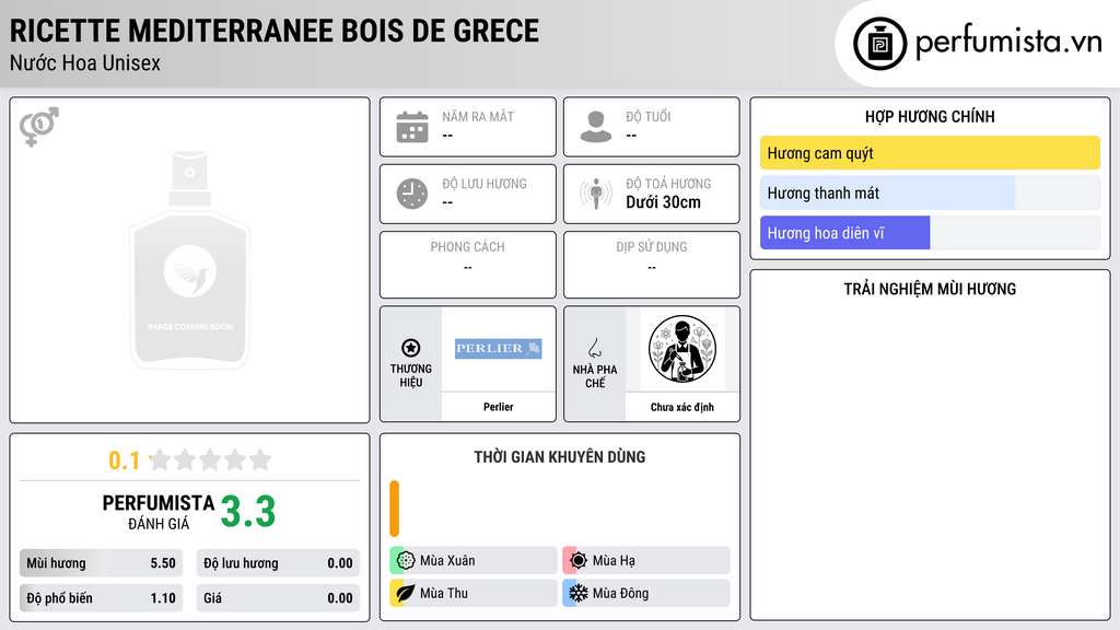 Thông tin chi tiết Ricette Mediterranee Bois de Grece