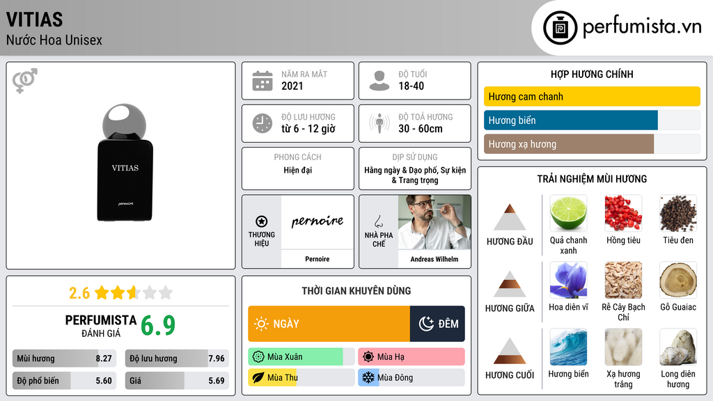 Thông tin chi tiết Vitias