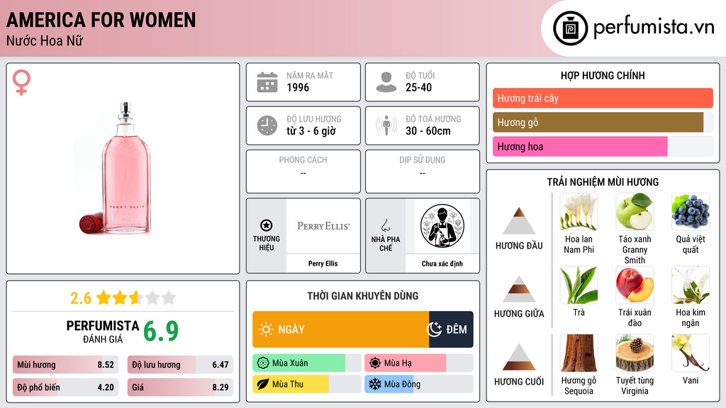 Thông tin chi tiết America for Women