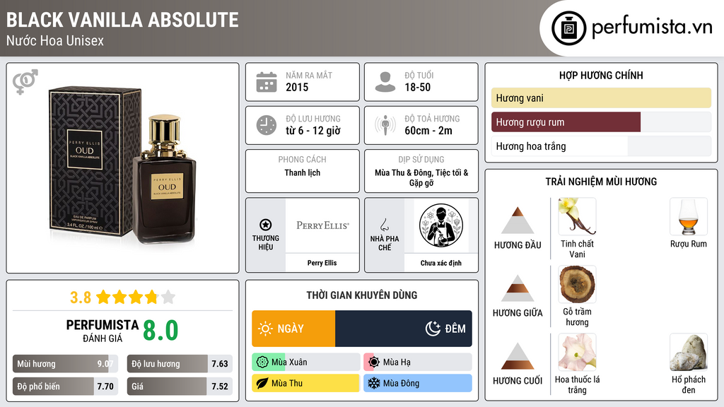 Thông tin chi tiết Black Vanilla Absolute
