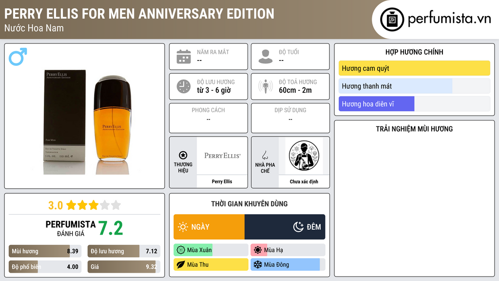 Thông tin chi tiết Perry Ellis for Men Anniversary Edition