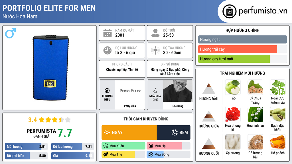 Thông tin chi tiết Portfolio Elite for Men