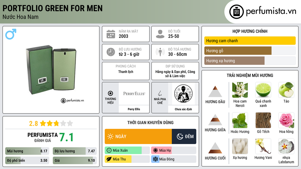 Thông tin chi tiết Portfolio Green for Men