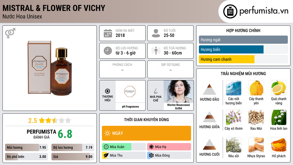 Thông tin chi tiết Mistral & Flower of Vichy