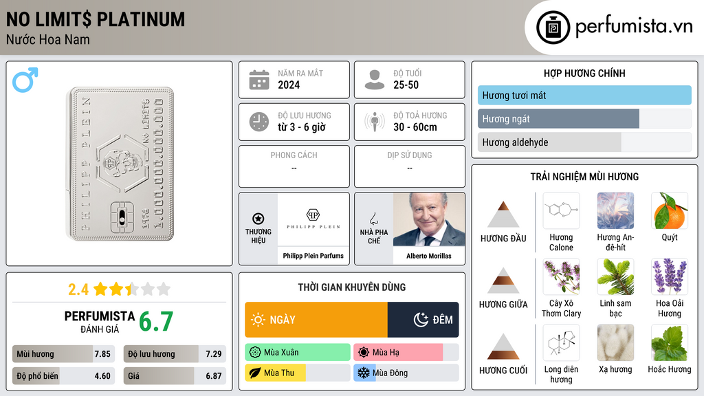 Thông tin chi tiết No Limit$ Platinum