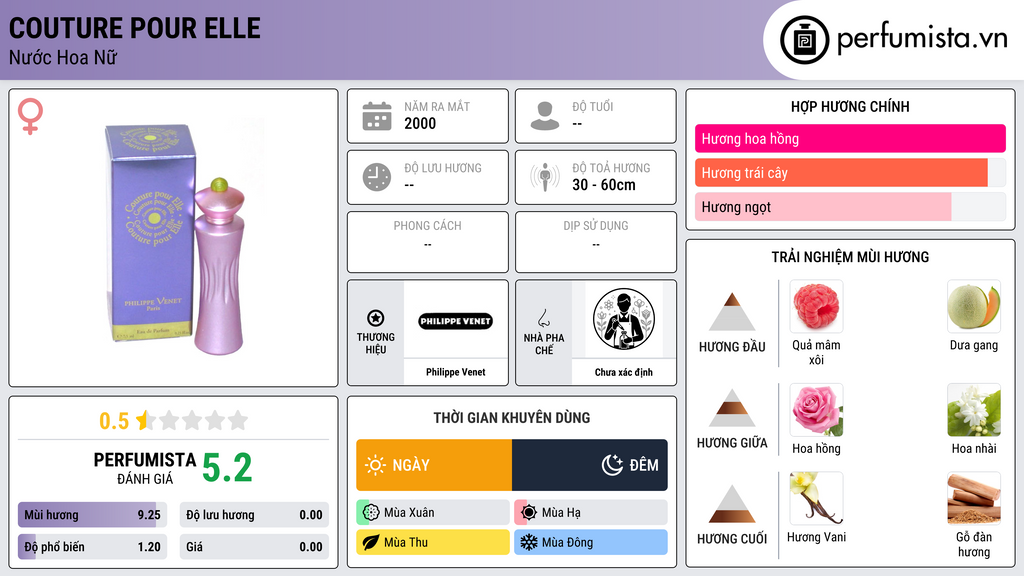 Thông tin chi tiết Couture Pour Elle