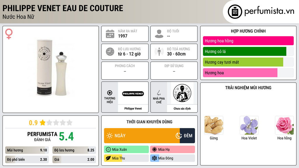 Thông tin chi tiết Philippe Venet Eau de Couture