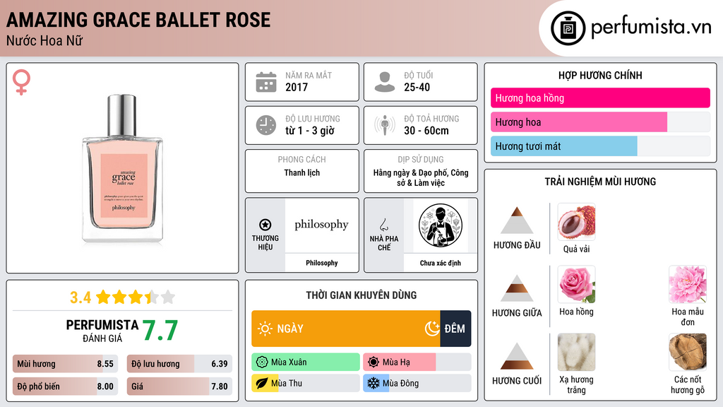 Thông tin chi tiết Amazing Grace Ballet Rose