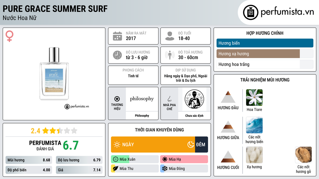Thông tin chi tiết Pure Grace Summer Surf