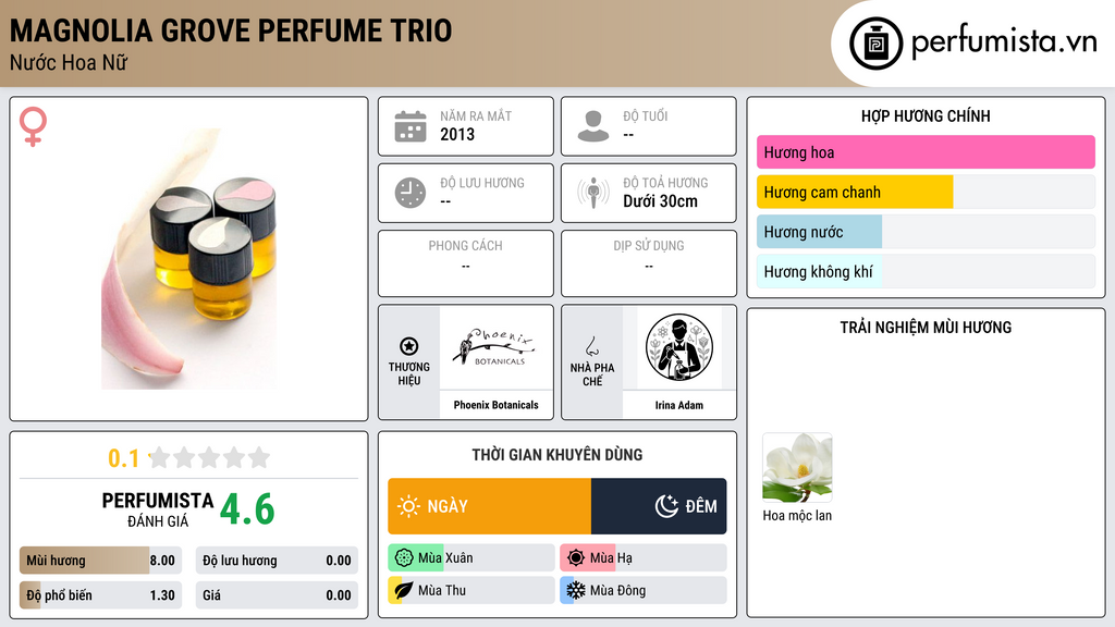 Thông tin chi tiết Magnolia Grove Perfume Trio
