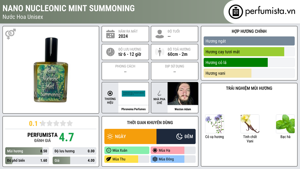 Thông tin chi tiết Nano Nucleonic Mint Summoning